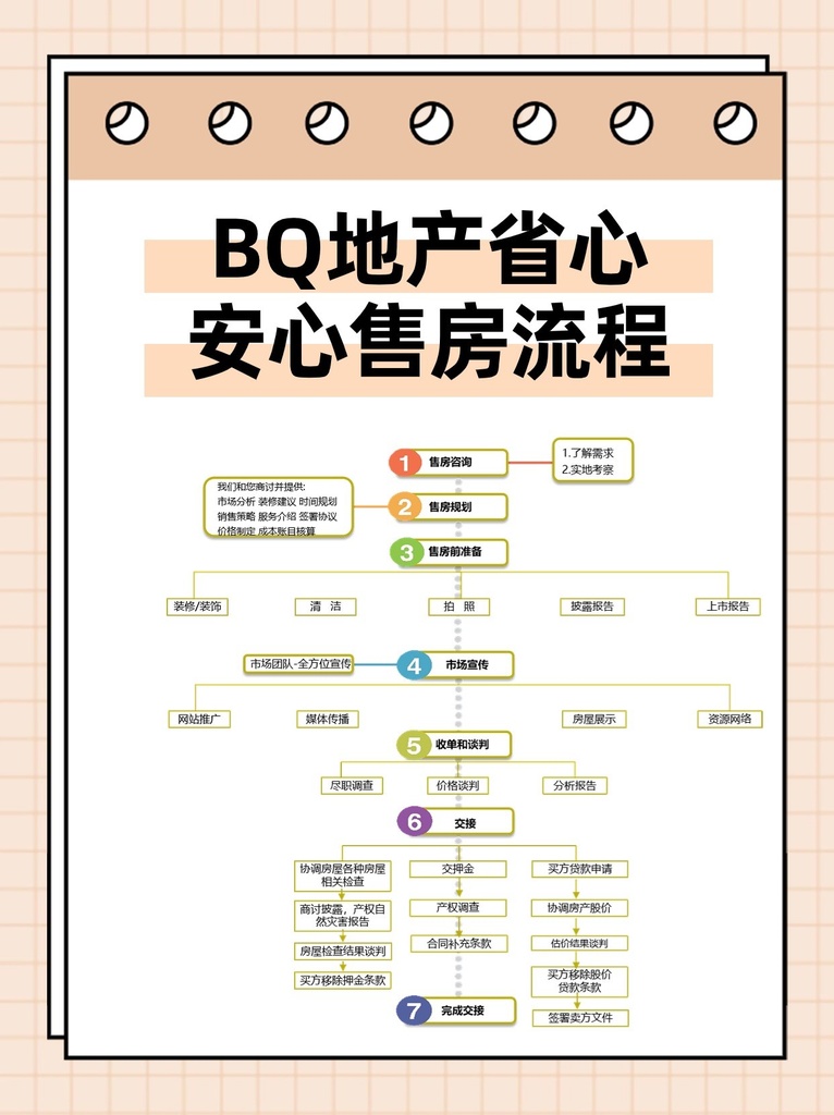 新房源上市推广