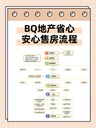 新房源上市推广