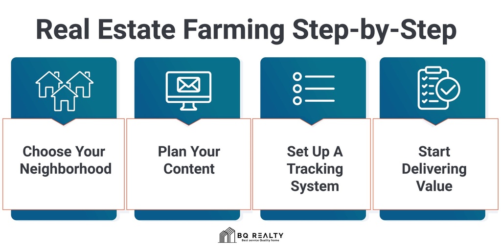 Farming-Case By Case