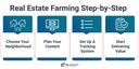 Farming-Case By Case
